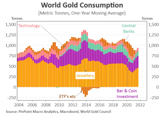 黄金市场全面回顾，2022年或与2021年下半年的走势相似