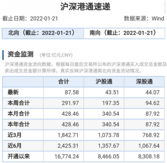 北向资金大比例增仓个股名单来了！数字经济和新冠检测概念股在列