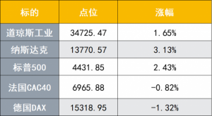 Read more about the article 港股1月31日早报：两家公司今日招股 中国北大荒任命新董事长 提供者 财联社