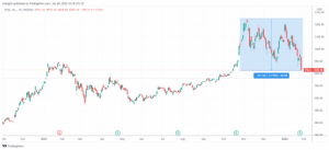 Read more about the article 特斯拉暴跌11% 马斯克身价一夜蒸发1642亿 到底发生了什么？ 提供者 财联社