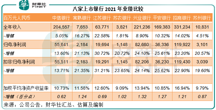 财华洞察|资产质量持续改善，招商银行贵不贵？