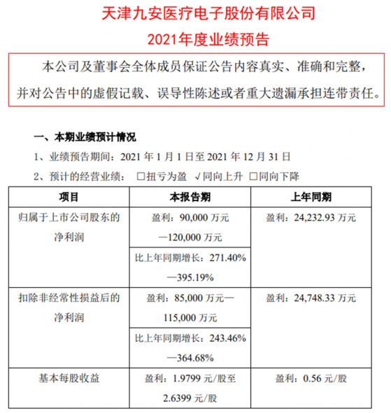 四季度业绩刷新单季、年度新高！14倍大牛股回落20%后披露业绩预告