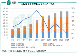 Read more about the article 财华聚焦|龙腾虎跃，龙头险企否极泰来？ 提供者 财华社