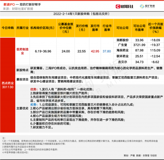 【数读IPO】抗贫血与精神障碍领先制剂生产商今申购 产品毛利率超过85%