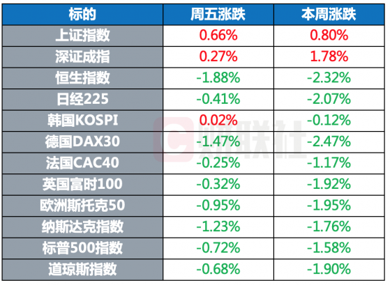 环球市场：拜登称确信普京已决定进攻乌克兰