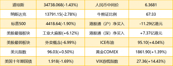 智通港股早知道 | (2月14日) 国际油价创七年新高 辉瑞新冠口服药国内获批