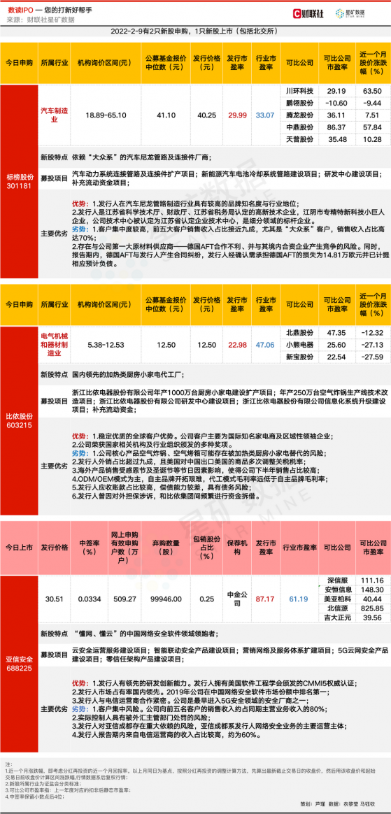 【数读IPO】网络安全软件细分龙头登陆科创板 客户包揽三大运营商