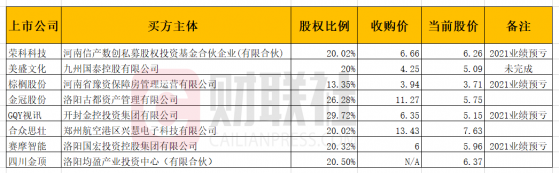 河南国资A股投资成果扫描：受大势影响 众多标的股价浮亏