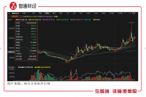 “碳中和”下的确定性投资机会：中国旭阳（01907）