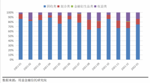 Read more about the article 投向二级市场信托产品持续增加 1月标品信托成立规模逆势上涨 TOF成重要支撑 提供者 财联社