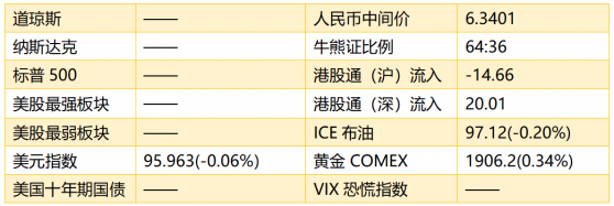 智通港股早知道 | (2月22日)快手-W(01024)体育与欧足联达成版权合作 16项辅助生殖技术项目获纳医保甲类报销范围