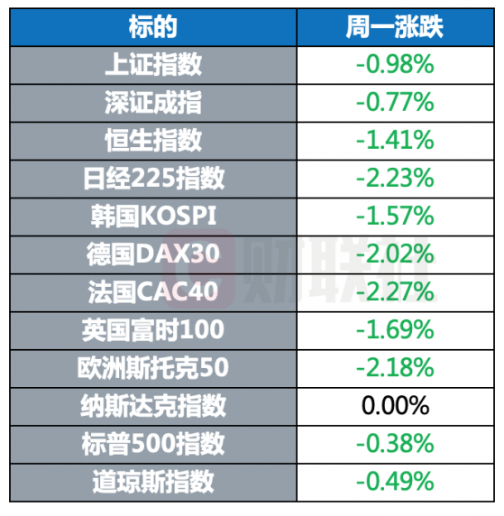 环球市场：美国务卿布林肯宣布关闭美驻乌克兰大使馆