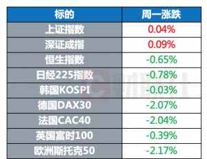 Read more about the article 环球市场：普京宣布承认乌东两区为独立国家 提供者 财联社