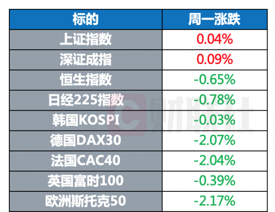 环球市场：普京宣布承认乌东两区为独立国家