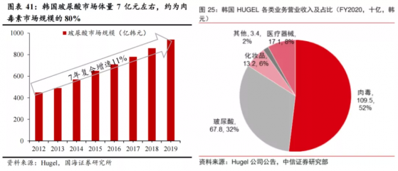 改变国内医美格局的一次合作！医美巨头利空全面出清，击球区悄然浮现？