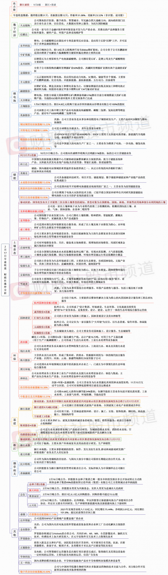 【财联社午报】锂电等赛道股迎反弹！基建、数字货币严重分化，旅游、机场板块持续调整