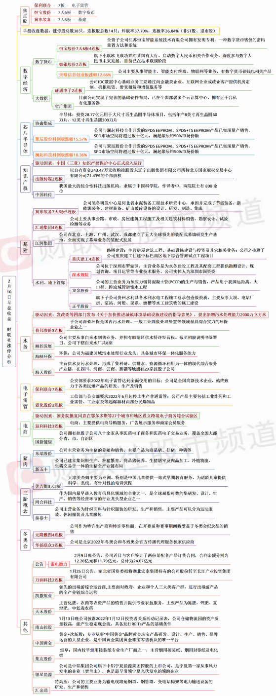 【财联社午报】宁德时代跌近8%！创业板指数再度大跌，猪肉、旅游板块涨幅居前