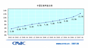 Read more about the article 从群组到频道，迈向Web 3.0的新型沟通工具 提供者 智通财经