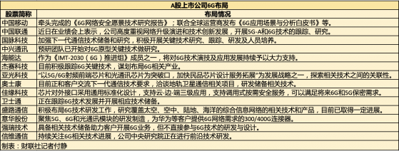 行业观察|6G技术推进思路日渐清晰 未来3-5年进入战略窗口期