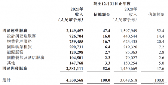 “十四五”开局之年交出亮眼答卷，三大逻辑支撑中电光谷(00798)持续高成长