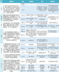 Read more about the article 三立期货3月29日早评：一张图尽览股指、贵金属、能源化工、农产品、有色和黑色系预测 提供者 FX678