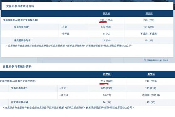 近一个月5家券商、2家期货公司关门停业 香港券商急需完成线上化升级