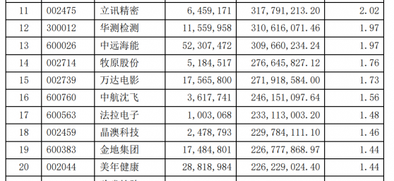 周蔚文、葛兰、蔡嵩松、林英睿……又有明星基金经理隐形重仓股曝光，他们如何看待2022年的市场？