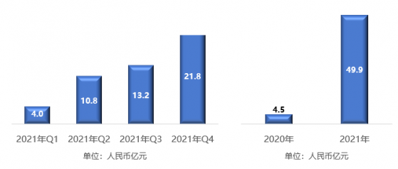 嘉楠科技(CAN.US)2021年四季度收入21.8亿元 全年收入49.8亿