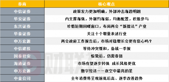 对比去年政府报告，“新提法”产业有哪些？布局窗口已经打开？十大券商策略来了