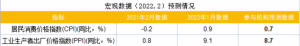 Read more about the article 财联社3月C50风向指数调查：物价续回落 信贷投放或边际走弱 提供者 财联社