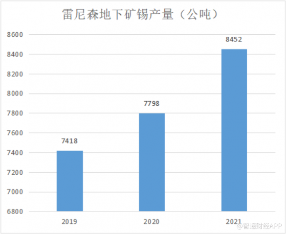 绿科科技国际(00195)：预期净利润达逾4亿港元 港股锡金属赛道现种子选手