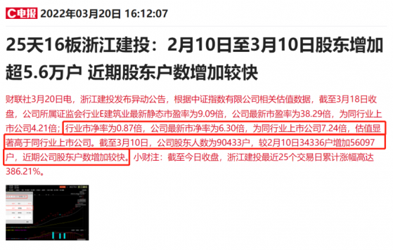 估值比同行贵7倍还多！虎年4倍大牛股月内股东户数暴增，散户大本营包场炒作