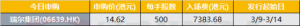 Read more about the article 港股IPO早播报：瑞尔集团今起招股 入场费7383.68港元 提供者 财联社