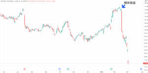 Read more about the article “买路费”丑闻愈发严重 爱立信股价再度暴跌逾10% 提供者 财联社