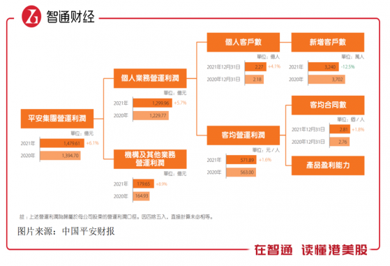 寻找中国平安（02318）2022年价值投资的锚