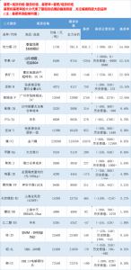 Read more about the article 三立期货基差：一张图尽览3月14日有色金属、黑色系、能源化工和农产品基差（按基差率从大到小排序） 提供者 FX678