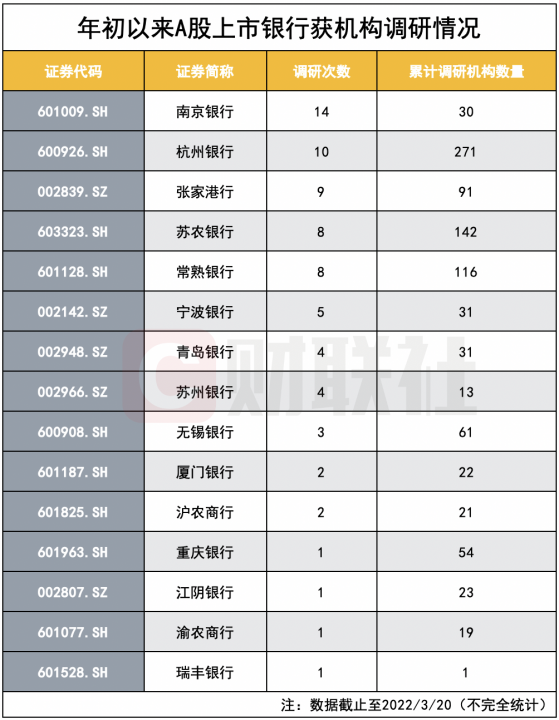 机构开年调研紧盯银行信贷 纪要显示：长三角区域信贷需求及投放稳中有增 涉房贷款需求获合理满足