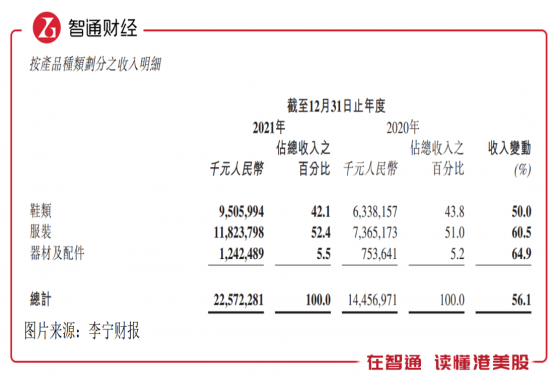 李宁（02331）财报：国货自强，方能赚钱