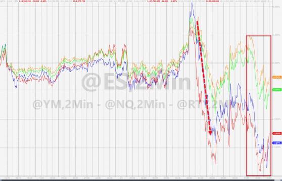 美股收盘：三大指数震荡收跌 俄乌会谈结果似乎难让市场满意