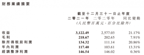 云想科技（02131）：收入升至31亿元业绩显韧性 SaaS+直播孕育长期看点