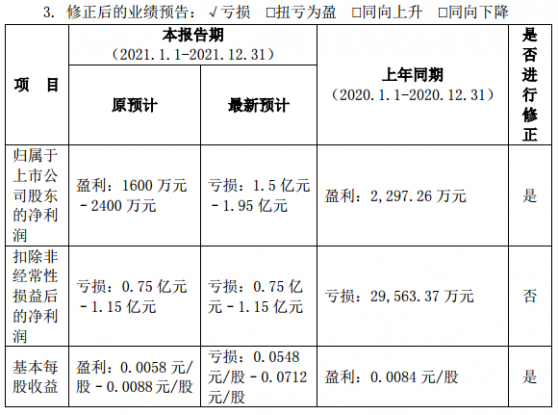 10万股民懵了，2连板华联股份业绩突然“大变脸”，机构先知先觉出货