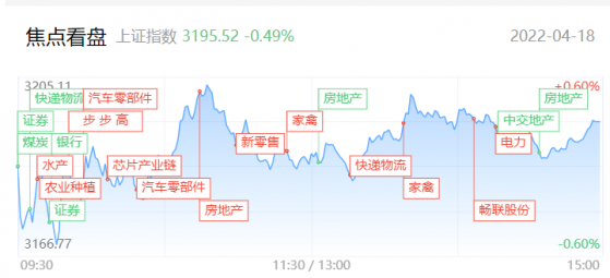 【每日收评】天地板再现！高位股集体退潮下，市场风格切换进行时