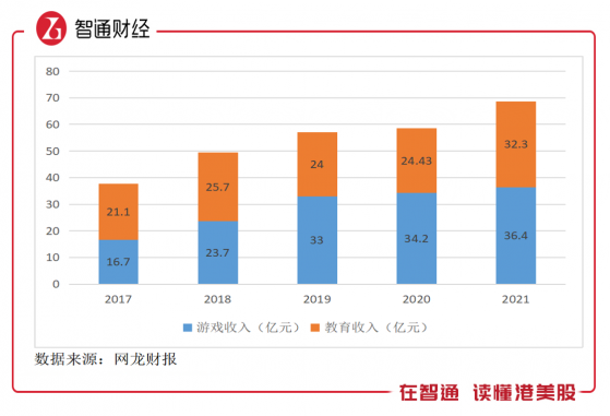 全年派息增长六成，网龙（00777）高派息低估值迎来配置良机？