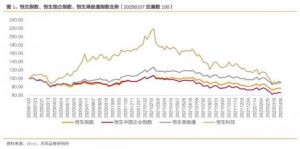 Read more about the article 天风：监管加快推境外上市新规 观察疫情后续影响 提供者 财联社