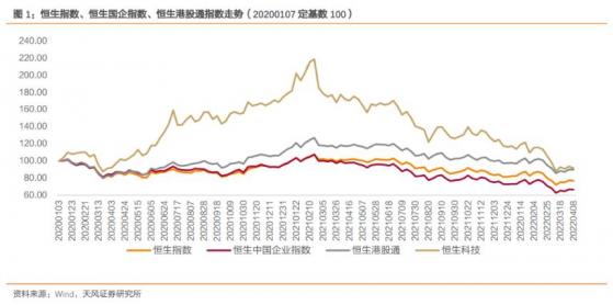 天风：监管加快推境外上市新规 观察疫情后续影响