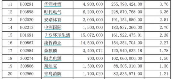 重仓港股基金经理袒露去年的“煎熬与憋闷”，今年看好价值股，“低估值”成关键词