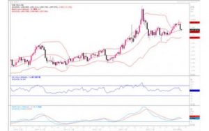 Read more about the article 黄金市场分析：美联储“鹰”声嘹亮 黄金连连失守 提供者 FX678