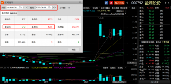 一个季度几乎抵全年！7倍盐湖提锂大牛股Q1净利创历史新高，钾肥+碳酸锂双主业齐头并进？