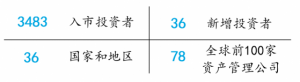 Read more about the article 4月债券通交投活跃 月度成交5911亿元 提供者 智通财经