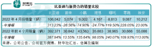 Read more about the article 财华洞察|“三车道”任我行，蔚来能不能跑出未来？ 提供者 财华社